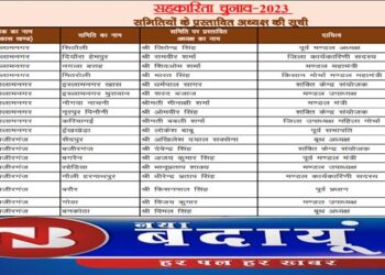सहकारिता चुनाव : भाजपा ने चुनाव से पहले जारी की प्रस्तावित समिति अध्यक्षों की सूची
